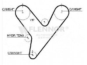 FLENNOR 1004 paskirstymo diržas 
 Techninės priežiūros dalys -> Papildomas remontas
4573944