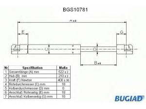 BUGIAD BGS10781 dujinė spyruoklė, bagažinė 
 Priedai -> Bagažinė/pakrovimo skyrius
60 612 565, 60 622 167