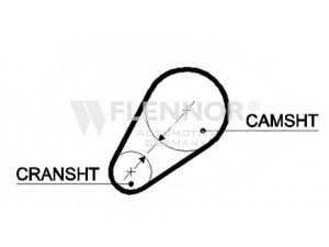 FLENNOR 4387V paskirstymo diržas 
 Techninės priežiūros dalys -> Papildomas remontas
066111