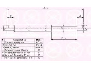 KLOKKERHOLM 20277100 dujinė spyruoklė, bagažinė 
 Priedai -> Bagažinė/pakrovimo skyrius
0000046784994, 46784994