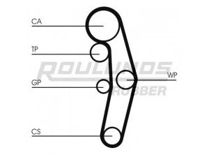 ROULUNDS RUBBER RR1107K1 paskirstymo diržo komplektas 
 Techninės priežiūros dalys -> Papildomas remontas
038198119, 038198119, 038198119