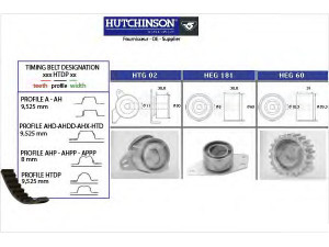 HUTCHINSON KH 254 paskirstymo diržo komplektas