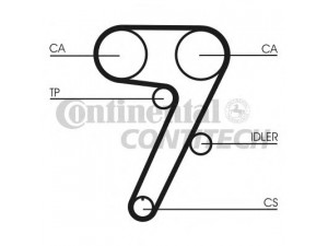 CONTITECH CT885 paskirstymo diržas 
 Techninės priežiūros dalys -> Papildomas remontas
7604580