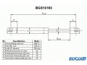 BUGIAD BGS10163 dujinė spyruoklė, bagažinė 
 Priedai -> Bagažinė/pakrovimo skyrius
1618864, 6151734, 83BBA406A10BA