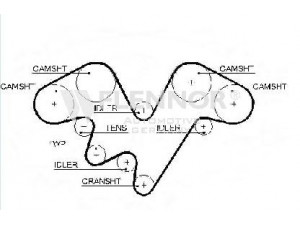 FLENNOR 4591V paskirstymo diržas 
 Techninės priežiūros dalys -> Papildomas remontas
0816.89, 0816.A0, 0816.H3, 081689