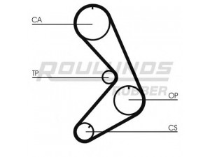 ROULUNDS RUBBER RR1295K1 paskirstymo diržo komplektas 
 Techninės priežiūros dalys -> Papildomas remontas
7701469823