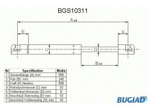 BUGIAD BGS10311 dujinė spyruoklė, bagažinė 
 Priedai -> Bagažinė/pakrovimo skyrius
7700 842 152, 7700 846 773