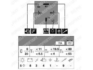 DELPHI HDC138 valdymo blokas, kaitinimo žvakių sistema 
 Elektros įranga -> Valdymo blokai
7091726, V94GB6M092AB