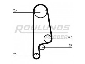 ROULUNDS RUBBER RR1263K1 paskirstymo diržo komplektas 
 Techninės priežiūros dalys -> Papildomas remontas