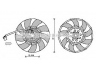 sankaba, radiatoriaus ventiliatorius