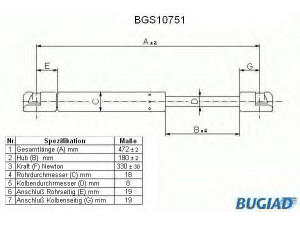 BUGIAD BGS10751 dujinė spyruoklė, bagažinė 
 Priedai -> Bagažinė/pakrovimo skyrius
46744596