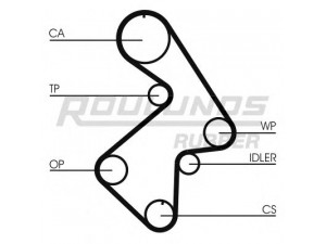 ROULUNDS RUBBER RR1129K1 paskirstymo diržo komplektas 
 Techninės priežiūros dalys -> Papildomas remontas