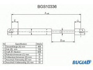 BUGIAD BGS10336 dujinė spyruoklė, bagažinė 
 Vidaus įranga -> Bagažinė
7700785587