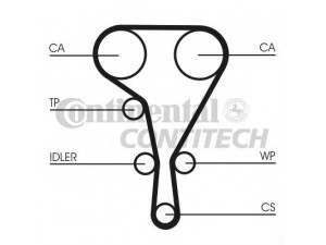 CONTITECH CT1127 paskirstymo diržas 
 Techninės priežiūros dalys -> Papildomas remontas
7701064010, 8200034222