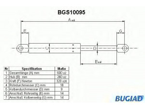 BUGIAD BGS10095 dujinė spyruoklė, bagažinė 
 Priedai -> Bagažinė/pakrovimo skyrius
4392129, 5975342