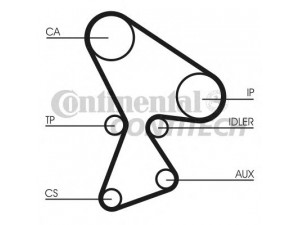 CONTITECH CT522K4 paskirstymo diržo komplektas 
 Techninės priežiūros dalys -> Papildomas remontas