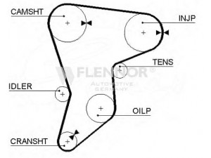 FLENNOR 4269V paskirstymo diržas 
 Techninės priežiūros dalys -> Papildomas remontas
7700857325, 7700858344, 3463763